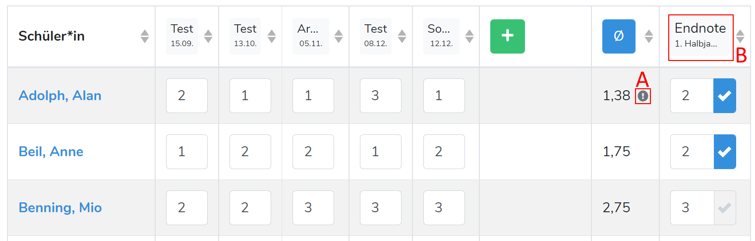 t-gradeweighting